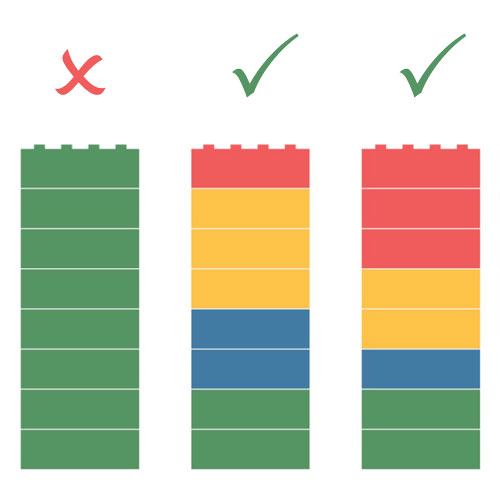 Illustration: vi har alle fire kundetyper i os