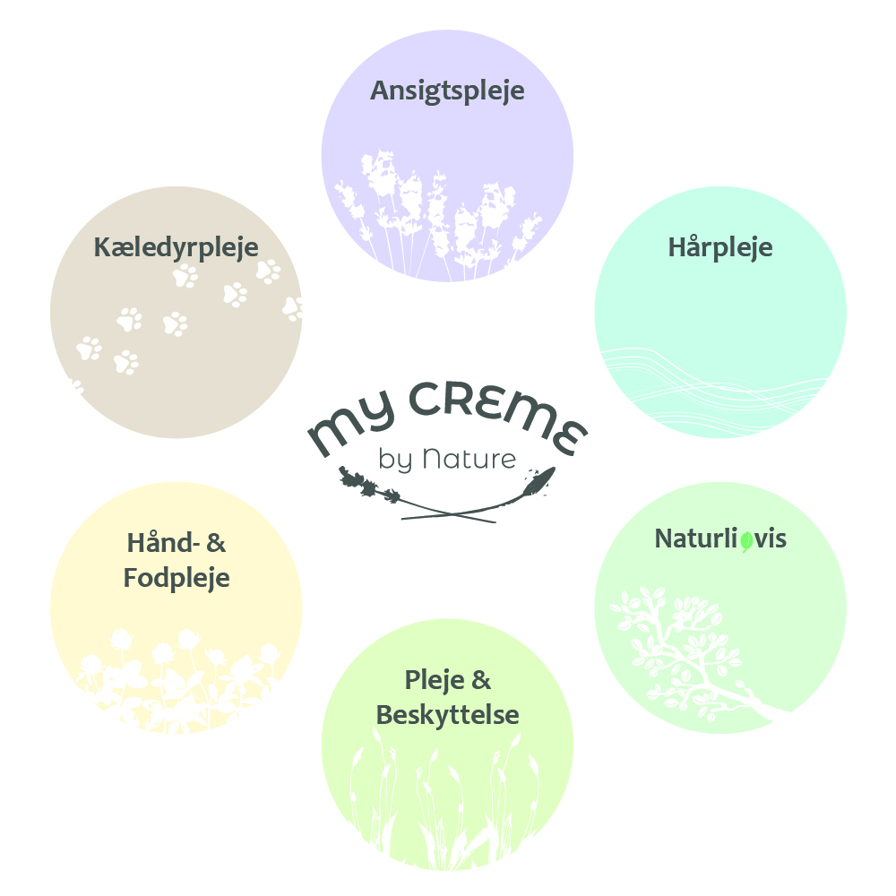 My Creme by Nature produktlinjer grafik og farver