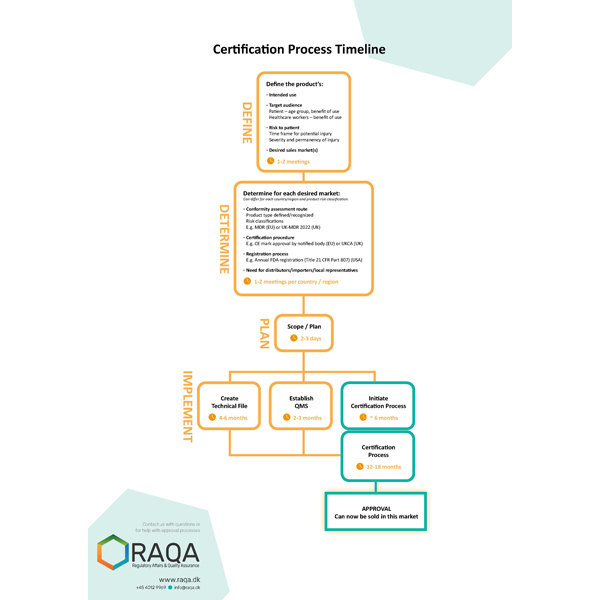 Indviklede processer gjort overskuelige