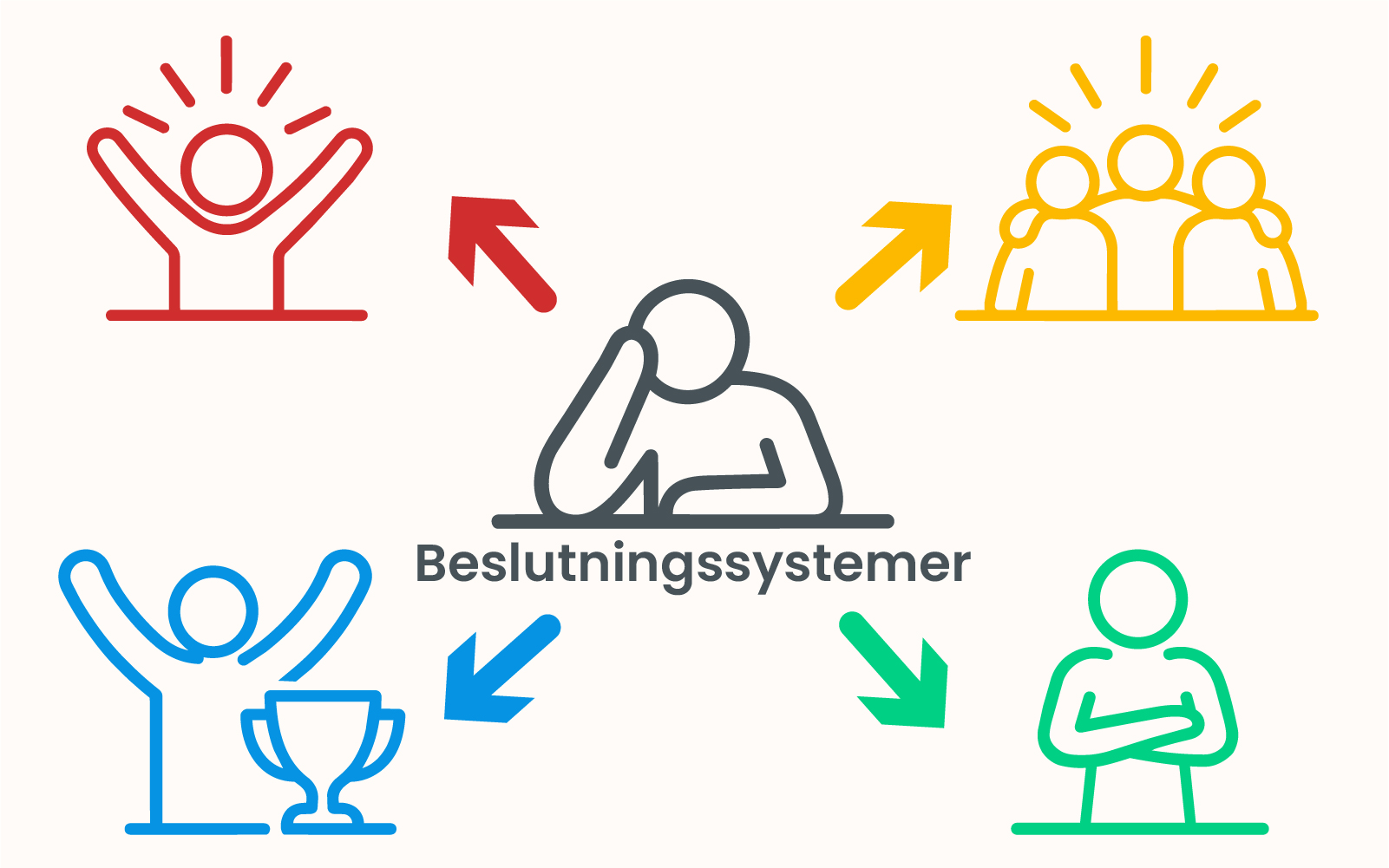 Billede for artiklen "Hvad er beslutningssystemer?"